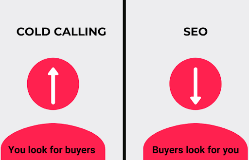 seo for saas benefits