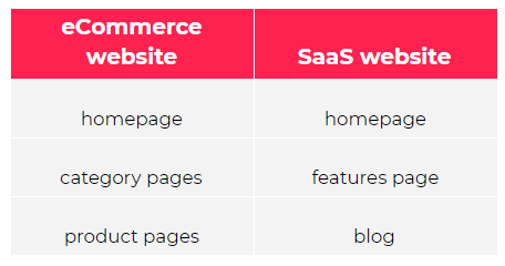 seo for saas