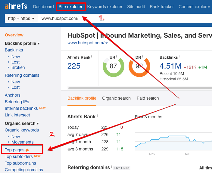 seo for saas ahrefs to pages