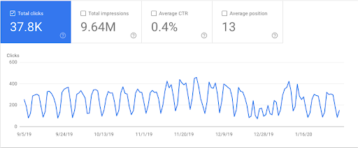 google search console overview