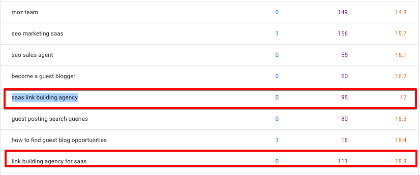 rankings in google search console