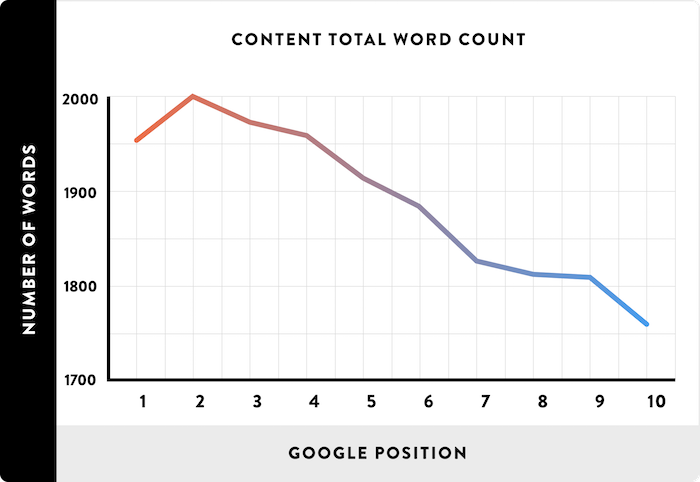 content word count_seo for saas