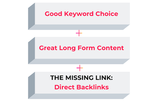 seo for saas trifecta approach for success in SEO