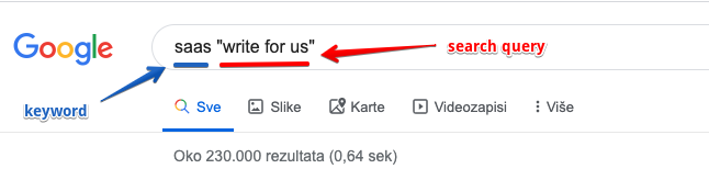 saas write for us keyword and query