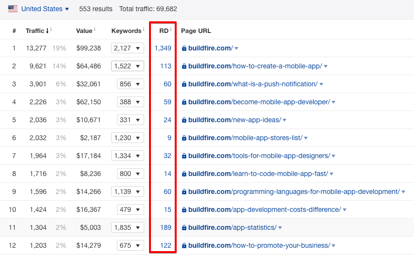 referring domains data