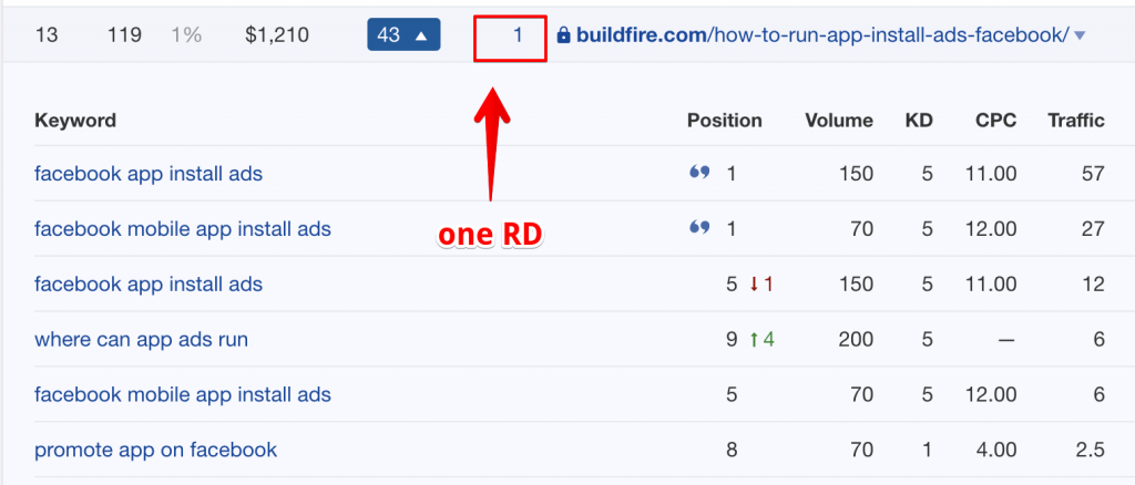 page having only one referring domain