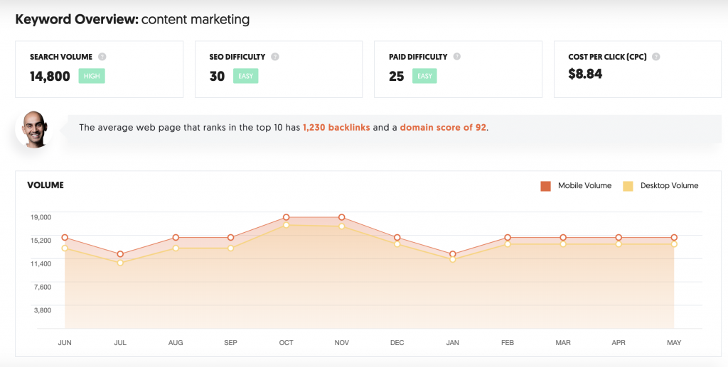 keyword exploring with ubersuggest