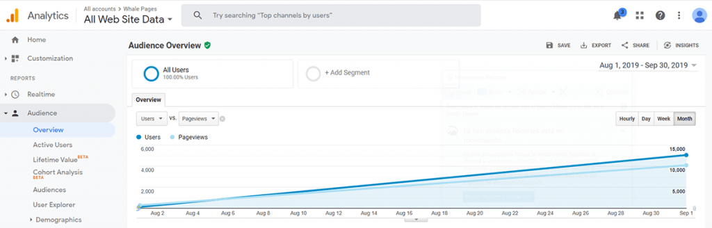 saas content marketing results