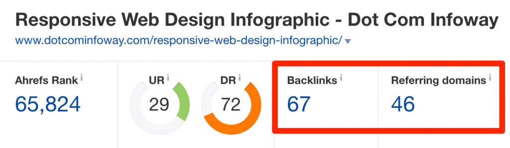infographic page results