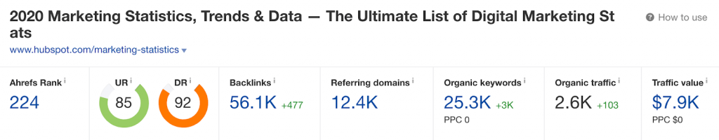 marketing statistics page results