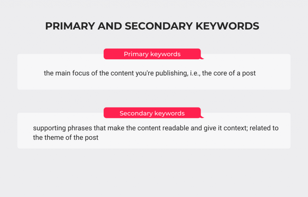 primary and secondary keywords